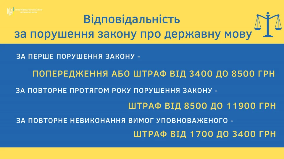 Інфографіка штрафів за порушення закону про державну мову: 3400–11900 грн залежно від повторності