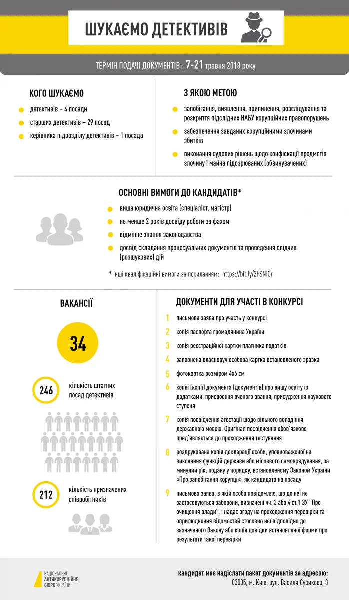 Рейтинг кандидатів конкурсу Митної служби: низькі бали НАБУшників Даменцова та Мандзія