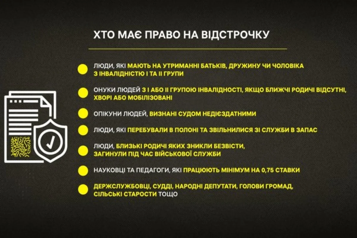 Хто має право на відстрочку від мобілізації: багатодітні батьки, опікуни інвалідів, одинокі батьки