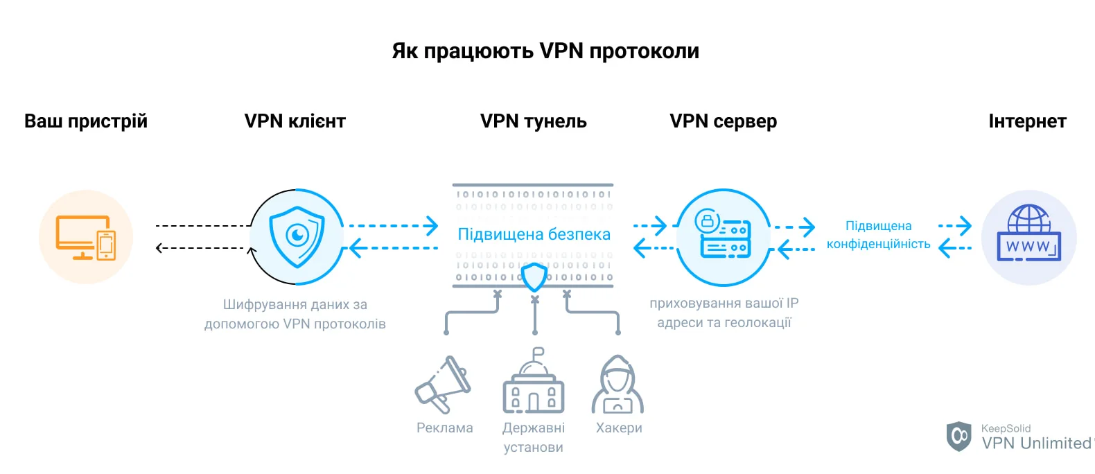 Схема блокировки VPN-сервисов в РФ, которая вызывает сбой платежной системы банков