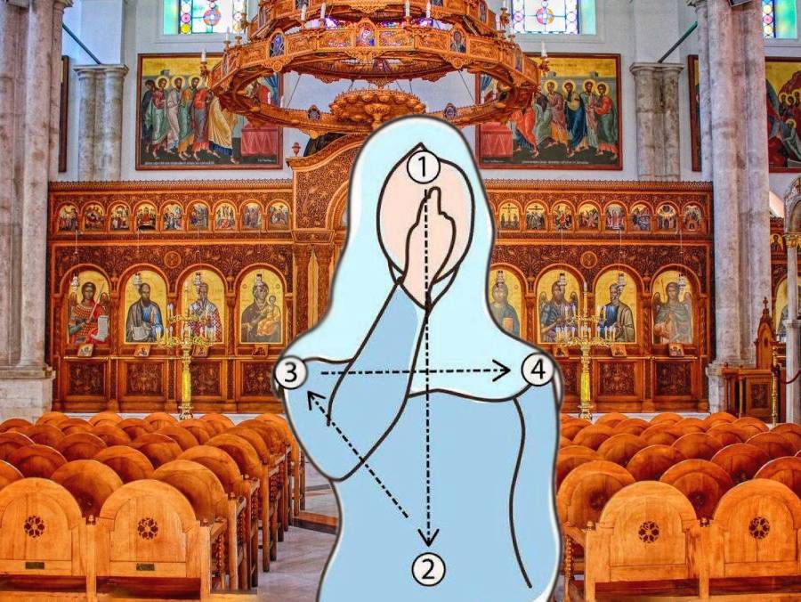 Почему православные крестятся справа налево: традиция и правила Православное крестное знамение справа налево: схема с четырьмя шагами в храме