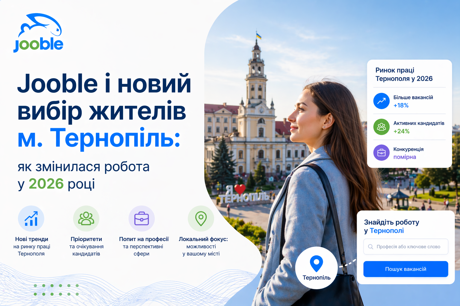 Jooble і новий вибір жителів м. Тернопіль: як змінилася робота у 2026 році