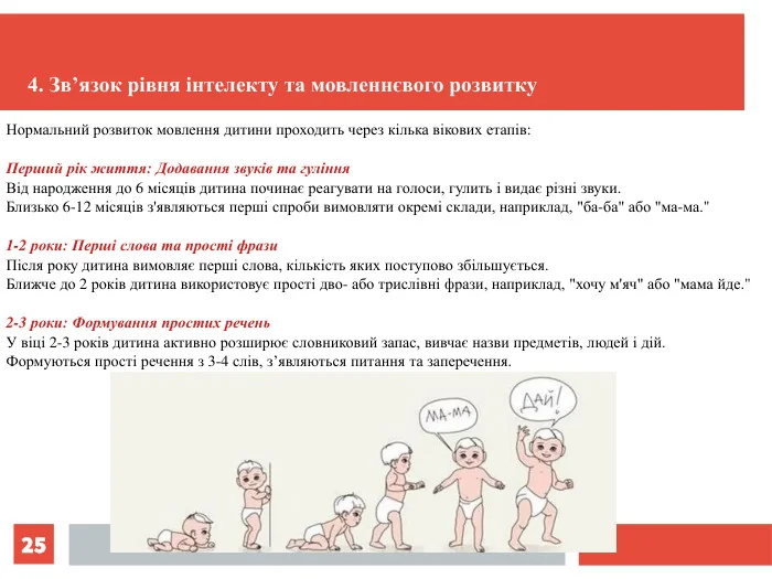 Немовлята видають примітивні звуки «МАМА», «ЛАЛА», ілюструючи фрази низького IQ.