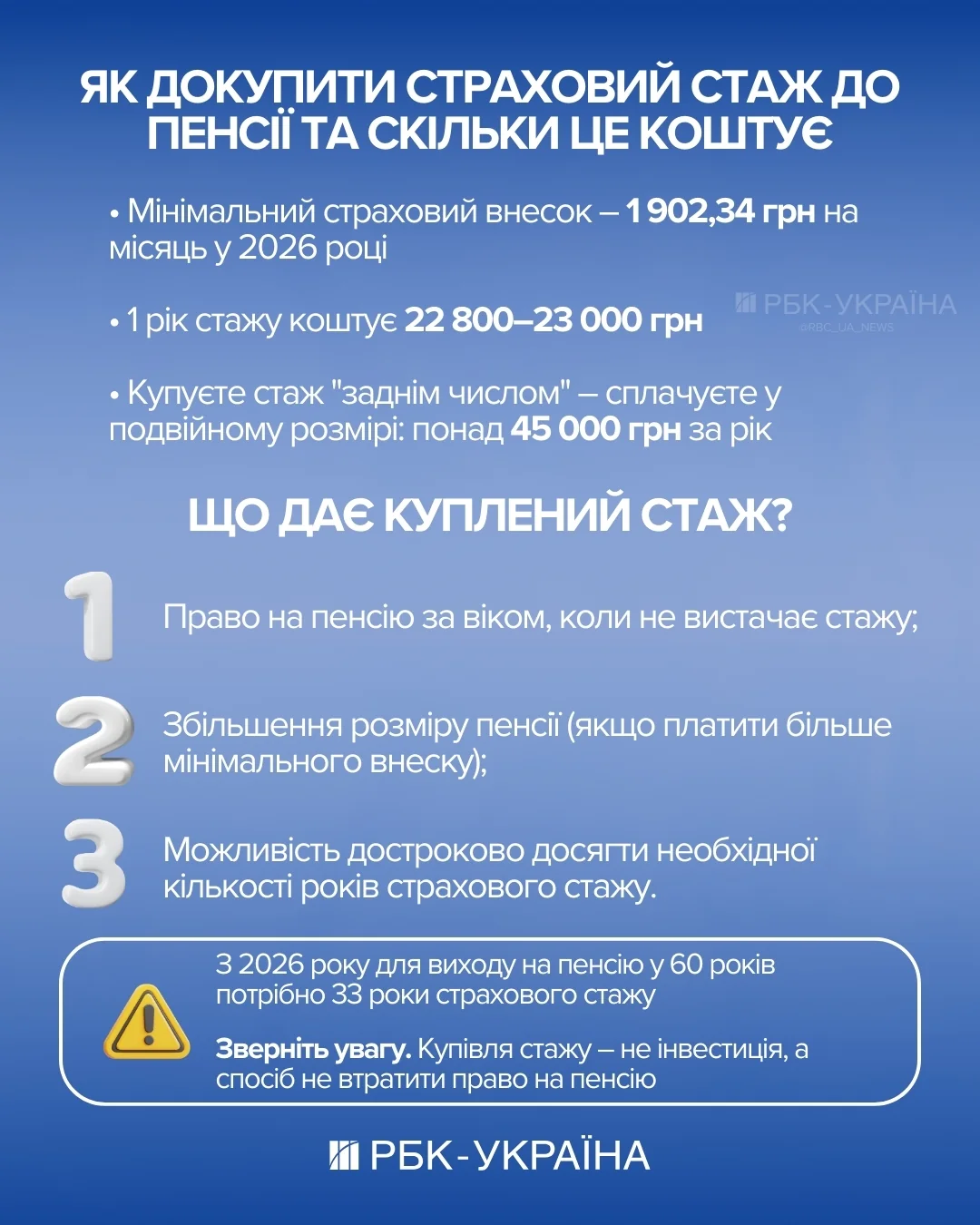Інфографіка: докупка страхового стажу для пенсії від 22 000 грн за рік, до 3 років