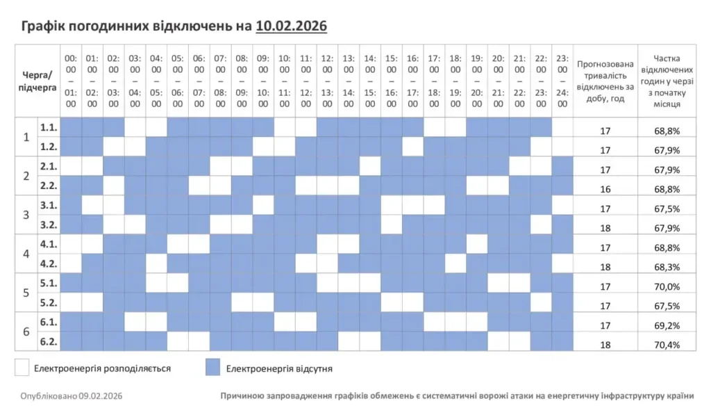 Таблиця оптимального часу в планці за віковими групами з прогнозом ефективності 67–70%