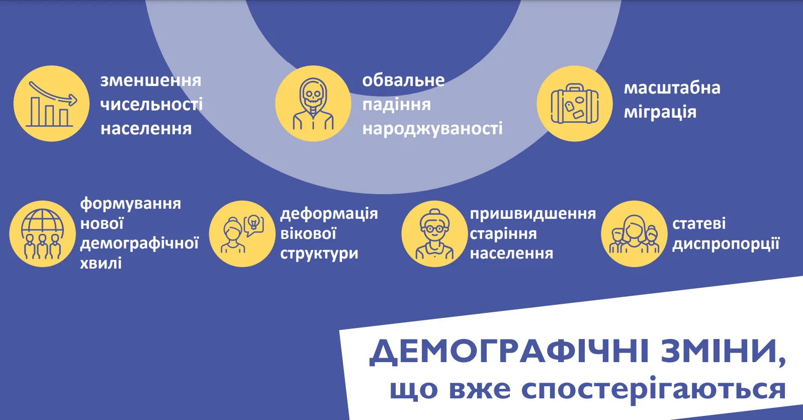 Демографічна криза України: безробіття, міграція, старіння та навантаження на ринок праці.