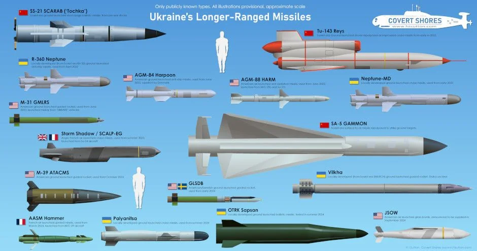 Інфографіка секретних українських ракет на 500 км: Neptune, Вільха, Грім, Storm Shadow.