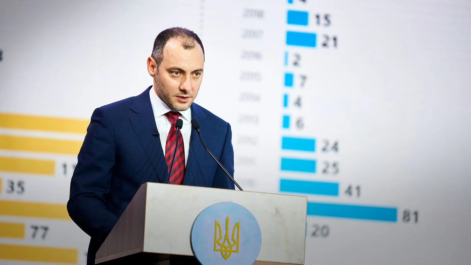 Володимир Зеленський на селекторній нараді з підготовки регіонів до зими, графіки показників областей
