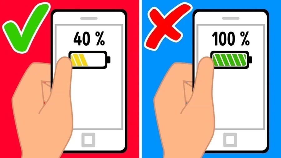 Смартфон на 40% з позначкою правильно та на 100% з хрестом під час зарядки