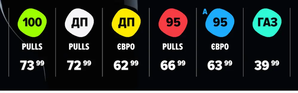 Ціни на бензин А-95, дизель та автогаз на АЗС 11 травня: від 62 до 73 грн/л