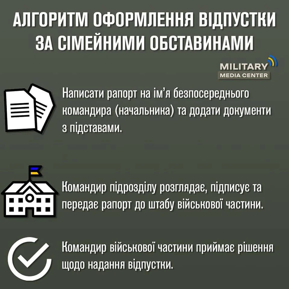 Альтернативна відпустка за сімейними обставинами для військових: наказ командира та документи