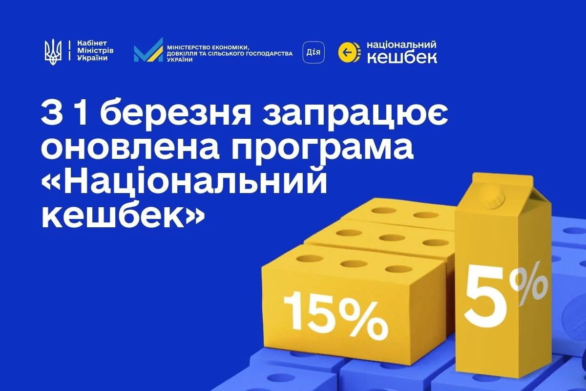 З 1 березня оновлена програма «Національний кешбек» від Мінекономіки: 15% та 5% на українське молоко