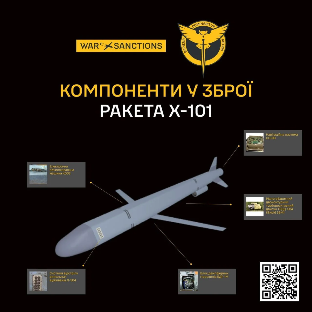 Ракета Х-101 з позначеними західними компонентами навігації та двигуна