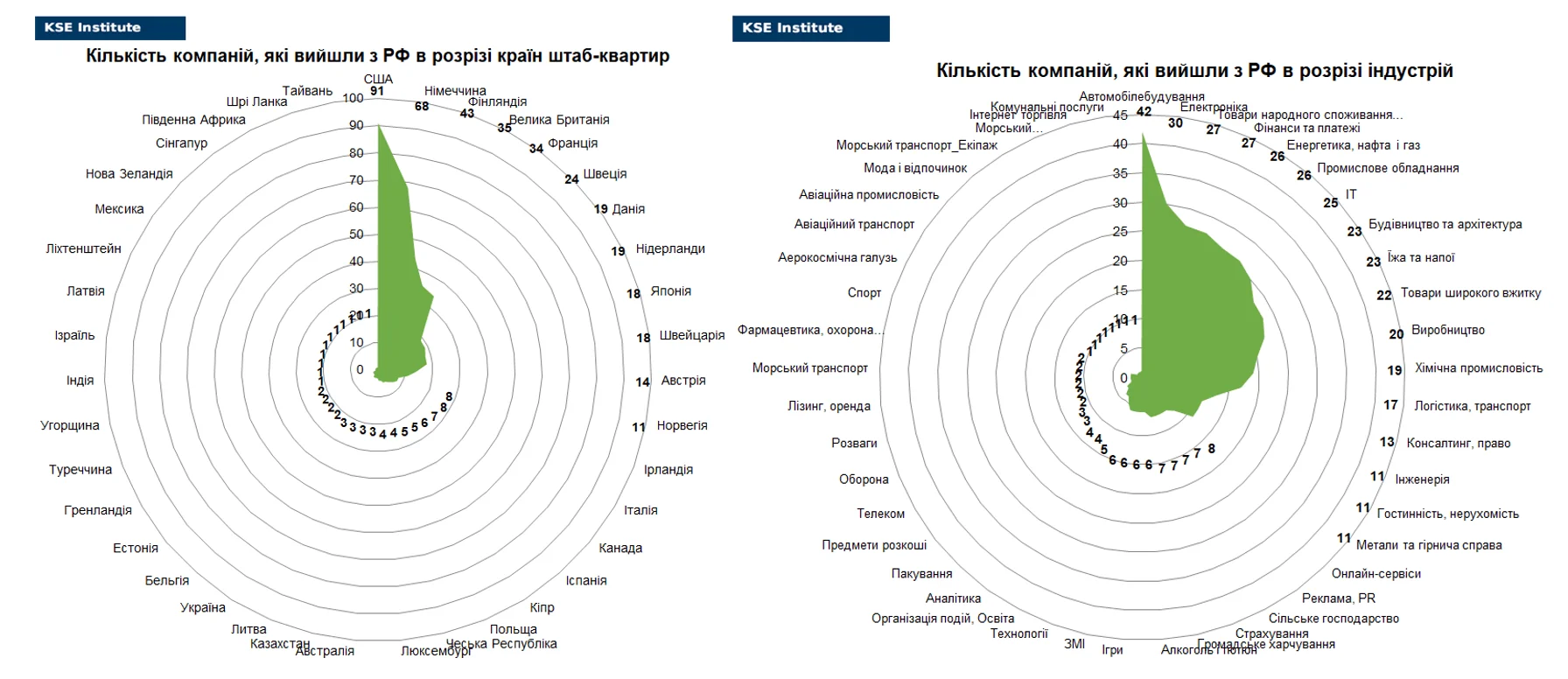 Діаграми Democracy Perception Index: репутація США (-16%) нижча за російську (-11%)