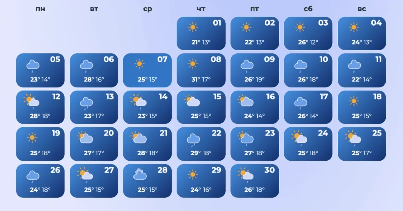 Календар погоди на червень у Києві з температурою до +28° 11 числа