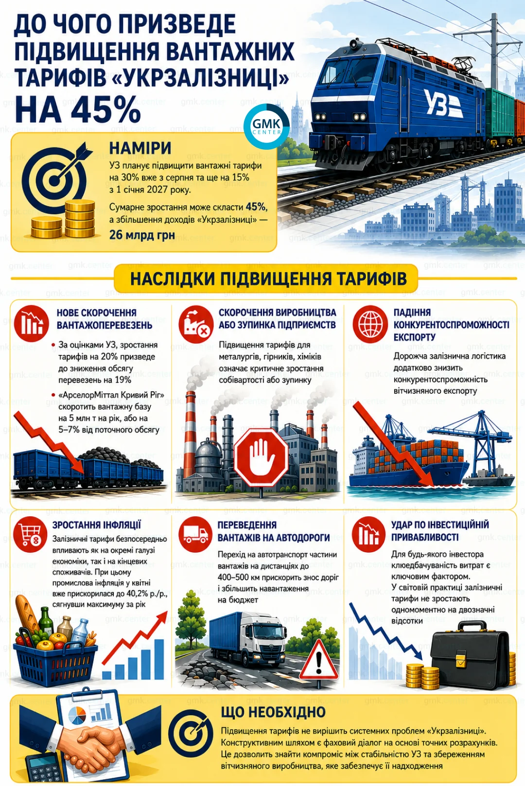 Інфографіка наслідків підвищення тарифів Укрзалізниці на 45% для аграріїв