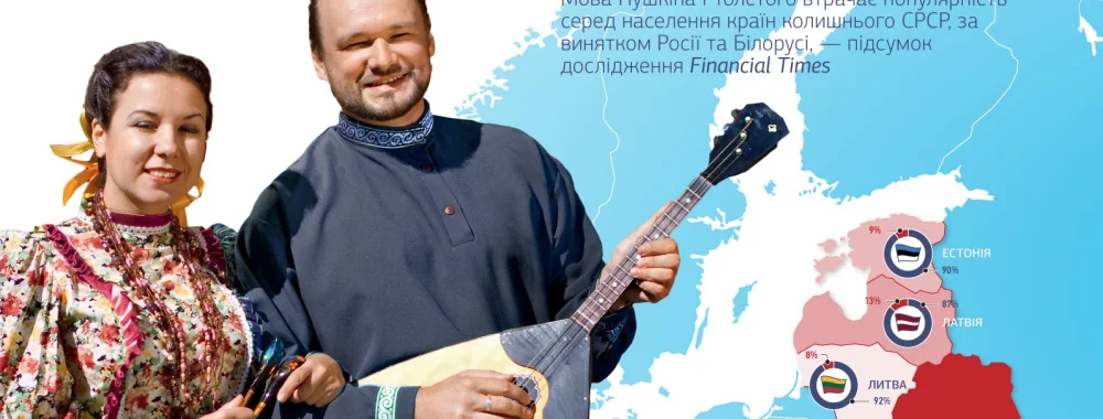 Британец назвал лучшую страну среди 15 постсоветских Мужчина и женщина в традиционном наряде с домрой на карте постсоветских стран