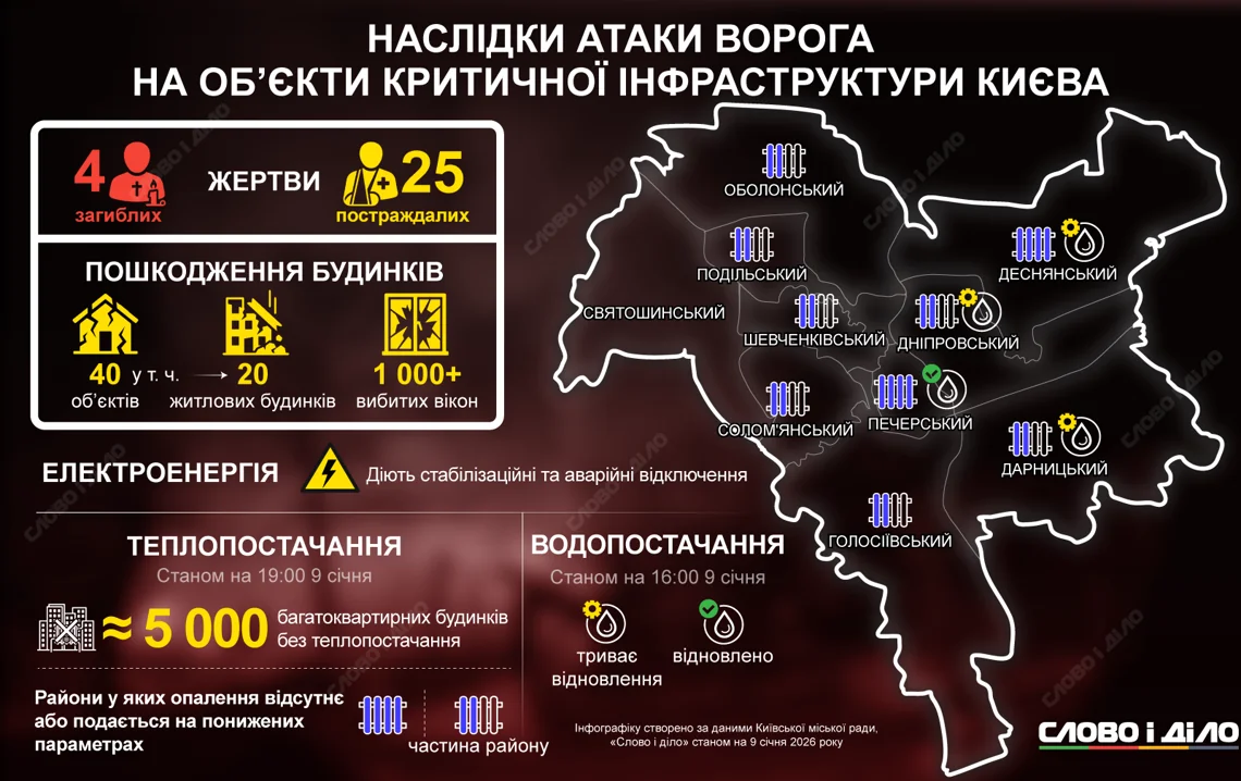 Наслідки атак на критичну інфраструктуру Києва: водо- та теплопостачання районів